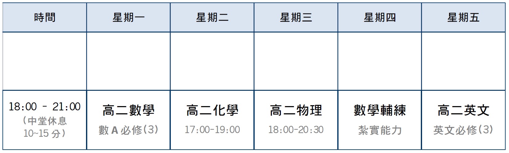 高二各科課程資訊
